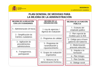 Plan Moderniza