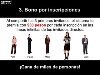 ¡Gana de miles de personas! 3. Bono por inscripciones Al compartir tus 3 primeros invitados, el sistema te premia con  $30 pesos  por cada inscripción en las líneas infinitas de tus invitados directos. Ana Paco Luis Mary 