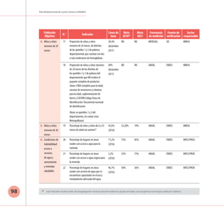 Plan Multisectorial de Lucha Contra la ANEMIA
98
Población
Objetivo
N.° Indicador
Línea de
base
Meta
201822
Meta
2021
Frecuencia
de medición
Fuente de
verificación
Sector
responsable
4.	 Niñas y niños
menores de 24
meses
17 Proporción de niñas y niños
menores de 24 meses, de distritos
de los quintiles 1 y 2 de pobreza
departamental, que cuentan con dos
o más mediciones de hemoglobina
28,4%
(diciembre
2017)
ND ND MENSUAL SIS MINSA
18 Proporción de niños y niñas menores
de 24 meses de los distritos de
los quintiles 1 y 2 de pobreza del
departamento que NO reciben el
paquete completo de productos
claves: CRED completo para la edad,
vacunas de neumococo y rotavirus
para la edad, suplementación de
hierro y CUI/DNI Código Único de
Identificación/ Documento nacional
de identificación
(Nota: en quintiles 1 y 2 del
departamento, sin contar Lima
Metropolitana)
69%
(diciembre
2017)
ND ND ANUAL ENDES MINSA
5.	 Niñas y niños
menores de 36
meses
19 Porcentaje de niñas y niños de 6 a 35
meses de edad con anemia24
43,6%
(2016)
33,20% 19% ANUAL ENDES MINSA
6.	 Condiciones de
habitabilidad:
acceso a
servicios
de agua y
saneamiento
y viviendas
saludables
20 Porcentaje de hogares en áreas
rurales con acceso a agua para la
vivienda
71,2%
(2016)
75% 85% ANUAL ENDES MVCS/PNSU
21 Porcentaje de hogares en áreas
rurales con acceso a agua segura para
la vivienda
2,2%
(2016)
23% 75% ANUAL ENDES MVCS/PNSR
22 Porcentaje de hogares en áreas
rurales con servicio de agua que se
encuentran capacitados en el uso y
manipulación adecuada del agua
46,7%
(2016)
50% 56% ANUAL ENDES MVCS/PNSR
24
	 Este indicador tendrá niveles de desagregación nacional, área de residencia, grupos de edad y por programa social según población objetivo.
 