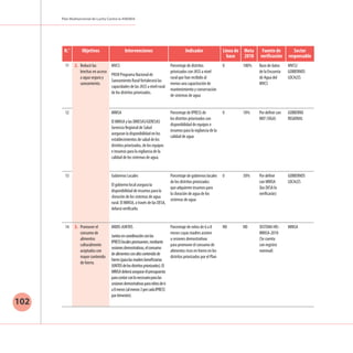 Plan Multisectorial de Lucha Contra la ANEMIA
102
N.° Objetivos Intervenciones Indicador Línea de
base
Meta
2018
Fuente de
verificación
Sector
responsable
11 2. 	Reducir las
brechas en acceso
a agua segura y
saneamiento.
MVCS
PNSR Programa Nacional de
Saneamiento Rural fortalecerá las
capacidades de las JASS a nivel rural
de los distritos priorizados.
Porcentaje de distritos
priorizados con JASS a nivel
rural que han recibido al
menos una capacitación de
mantenimiento y conservación
de sistemas de agua
0 100% Base de datos
de la Encuesta
de Agua del
MVCS
MVCS/
GOBIERNOS
LOCALES
12 MINSA
El MINSA y las DIRESAS/GERESAS
Gerencia Regional de Salud
aseguran la disponibilidad en los
establecimientos de salud de los
distritos priorizados, de los equipos
e insumos para la vigilancia de la
calidad de los sistemas de agua.
Porcentaje de IPRESS de
los distritos priorizados con
disponibilidad de equipos e
insumos para la vigilancia de la
calidad de agua
0 10% Por definir con
MEF (SIGA)
GOBIERNO
REGIONAL
13 Gobiernos Locales
El gobierno local asegura la
disponibilidad de insumos para la
cloración de los sistemas de agua
rural. El MINSA, a través de las DESA,
deberá verificarlo.
Porcentaje de gobiernos locales
de los distritos priorizados
que adquieren insumos para
la cloración de agua de los
sistemas de agua
0 30% Por definir
con MINSA
(las DESA lo
verificarán)
GOBIERNOS
LOCALES
14 3. 	Promover el
consumo de
alimentos
culturalmente
aceptados con
mayor contenido
de hierro.
MIDIS-JUNTOS
Juntosencoordinaciónconlas
IPRESSlocalespromueven,mediante
sesionesdemostrativas,elconsumo
dealimentosconaltocontenidode
hierro(paralasmadresbeneficiarias
JUNTOSdelosdistritospriorizados).El
MINSAdeberáasegurarelpresupuesto
paracontarconlonecesarioparalas
sesionesdemostrativasparaniñosde6
a8meses(almenos3porcadaIPRESS
portrimestre).
Porcentaje de niños de 6 a 8
meses cuyas madres asisten
a sesiones demostrativas
para promover el consumo de
alimentos ricos en hierro en los
distritos priorizados por el Plan
ND ND SISTEMA HIS-
MINSA-2018
(Se cuenta
con registro
nominal)
MINSA
 