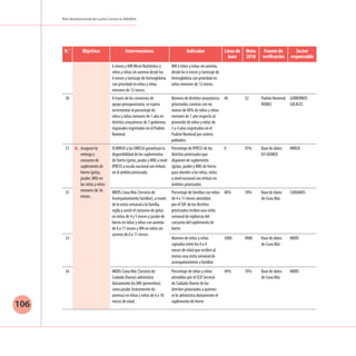 Plan Multisectorial de Lucha Contra la ANEMIA
106
N.° Objetivos Intervenciones Indicador Línea de
base
Meta
2018
Fuente de
verificación
Sector
responsable
6 meses y MN Micro Nutrientes a
niños y niñas sin anemia desde los
6 meses y tamizaje de hemoglobina
con prioridad en niños y niñas
menores de 12 meses.
MN a niños y niñas sin anemia
desde los 6 meses y tamizaje de
hemoglobina con prioridad en
niños menores de 12 meses
30 A través de los convenios de
apoyo presupuestario, se espera
incrementar el porcentaje de
niños y niñas menores de 1 año en
distritos amazónicos de 5 gobiernos
regionales registrados en el Padrón
Nominal.
Número de distritos amazónicos
priorizados cuentan con no
menos de 80% de niños y niñas
menores de 1 año respecto al
promedio de niños y niñas de
2 a 4 años registrados en el
Padrón Nominal por centros
poblados.
46 52 Padrón Nominal
RENIEC
GOBIERNOS
LOCALES
31 6. 	Asegurar la
entrega y
consumo de
suplemento de
hierro (gotas,
jarabe, MN) en
las niñas y niños
menores de 36
meses.
El MINSA y las DIRESA garantizan la
disponibilidad de los suplementos
de hierro (gotas, jarabe y MN) a nivel
IPRESS a escala nacional con énfasis
en el ámbito priorizado.
Porcentaje de IPRESS de los
distritos priorizados que
disponen de suplemento
(gotas, jarabe y MN) de hierro
para atender a las niñas, niños
a nivel nacional con énfasis en
ámbitos priorizados
0 95% Base de datos
ICI-SISMED
MINSA
32 MIDIS-Cuna Más (Servicio de
Acompañamiento Familiar), a través
de la visita semanal a la familia,
vigila y asiste el consumo de gotas
en niños de 4 y 5 meses y jarabe de
hierro en niñas y niños con anemia
de 6 a 11 meses y MN en niños sin
anemia de 6 a 11 meses.
Porcentaje de familias con niños
de 4 a 11 meses atendidas
por el SAF de los distritos
priorizados reciben una visita
semanal de vigilancia del
consumo del suplemento de
hierro
40% 70% Base de datos
de Cuna Más
CUNAMÁS
33 Número de niños y niñas
captados entre los 0 a 4
meses de edad que reciben al
menos una visita semanal de
acompañamiento a familias
5000 9000 Base de datos
de Cuna Más
MIDIS
34 MIDIS-Cuna Más (Servicio de
Cuidado Diurno) administra
diariamente los MN (preventivo)
como jarabe (tratamiento de
anemia) en niñas y niños de 6 a 18
meses de edad.
Porcentaje de niñas y niños
atendidos por el SCD Servicio
de Cuidado Diurno de los
distritos priorizados a quienes
se le administra diariamente el
suplemento de hierro
44% 70% Base de datos
de Cuna Más
MIDIS
 