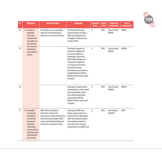 109
N.° Objetivos Intervenciones Indicador Línea de
base
Meta
2018
Fuente de
verificación
Sector
responsable
44 12. 	Articular la
prestación
de servicios
culturalmente
adecuados con
las comunida-
des nativas de
la Amazonía
para reducir la
anemia.
Articulación con las comunidades
nativas de la Amazonía para la
entrega de los servicios del Estado.
Porcentaje de Direcciones
Desconcentradas de Cultura
(DDC) que participan de la
estrategia de reducción de la
anemia infantil
0 100% Bases de datos
MINCUL
MINCUL
45 Porcentaje de agentes de
protección y vigilancia de
las reservas indígenas y
territoriales a favor de los
PIACI Pueblos Indígenas en
Situación de Aislamiento
o en Situación de Contacto
Inicial de los distritos
priorizados que participan en
la implementación del Plan
Multisectorial de Lucha contra
la Anemia
0 100% Bases de datos
MINCUL
MINCUL
46 Porcentaje de organizaciones
representativas a nivel nacional
de las comunidades nativas
de los distritos priorizados
que participan del Plan
Multisectorial de Lucha contra
la Anemia
0 100% Bases de datos
MINCUL
MINCUL
47 13. 	Desarrollar
mecanismos
orientados a
la mejora de
los procesos
de gestión
relacionados
con los servicios
priorizados para
la disminución
de la anemia.
DRVCS Dirección Regional
deVivienda Construcción y
Saneamiento: fortalecimiento de las
ÁreasTécnicas Municipales (ATM)
y de las Juntas Administradoras de
Servicios de Saneamiento (JASS).
Porcentaje de DRVCS que
brindan asistencia técnica a
las ÁreasTécnicas Municipales
(ATM) de saneamiento básico
de los gobiernos locales en
temas de gestión de agua y
saneamiento en el ámbito rural
0 100% Base de datos
del MVCS
MVCS
 