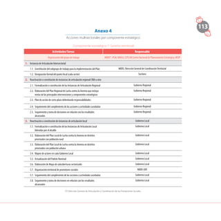 113
Anexo 4
Acciones multisectoriales por componente estratégico
Actividades/Tareas Responsable
Organización del grupo de trabajo MIDIS*, PCM, MINSA, CEPLAN Centro Nacional de Planeamiento Estratégico, MCIP
1.	 Instancia de Articulación Intersectorial
	 1.1. 	Constitución del subgrupo de trabajo para la implementación del Plan MIDIS: Dirección General de CoordinaciónTerritorial
	 1.2.	 Designación formal del punto focal (cada sector) Sectores
2.	 Reactivación o constitución de instancias de articulación regional CRIA u otro
	 2.1.	 Formalización o constitución de las Instancias de Articulación Regional Gobierno Regional
	 2.2.	 Elaboración del Plan Regional de Lucha contra la Anemia que incluya
metas de las principales intervenciones y componentes estratégicos
Gobierno Regional
	 2.3.	 Plan de acción de corto plazo delimitando responsabilidades Gobierno Regional
	 2.4.	 Seguimiento del cumplimiento de las acciones o actividades acordadas Gobierno Regional
	 2.5.	 Seguimiento y toma de decisiones en relación con los resultados
alcanzados
Gobierno Regional
3.	 Reactivación o constitución de instancias de articulación local Gobierno Local
	 3.1.	 Formalización o constitución de las Instancias de Articulación Local
lideradas por el alcalde
Gobierno Local
	 3.2.	 Elaboración del Plan Local de Lucha contra la Anemia en distritos
priorizados con población rural
Gobierno Local
	 3.3.	 Elaboración del Plan Local de Lucha contra la Anemia en distritos
priorizados con población urbana
Gobierno Local
	 3.4.	 Mapeo de actores en cada Gobierno Local Gobierno Local
	 3.5.	 Actualización del Padrón Nominal Gobierno Local
	 3.6.	 Elaboración de Mapa de subcoberturas sectorizado Gobierno Local
	 3.7.	 Organización territorial de promotores sociales MIDIS-DAT
	 3.7.	 Seguimiento del cumplimiento de las acciones o actividades acordadas Gobierno Local
	 3.8.	 Seguimiento y toma de decisiones en relación con los resultados
alcanzados
Gobierno Local
Componente estratégico 1: Gestión territorial
(*) Dirección General de Articulación y Coordinación de las Prestaciones Sociales
 