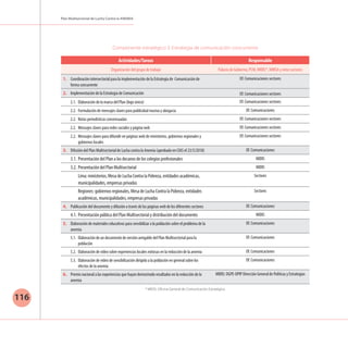 Plan Multisectorial de Lucha Contra la ANEMIA
116
* MIDIS: Oficina General de Comunicación Estratégica.
Actividades/Tareas Responsable
Organización del grupo de trabajo Palacio de Gobierno, PCM, MIDIS*, MINSA y otros sectores
1.	 Coordinación intersectorial para la implementación de la Estrategia de Comunicación de
forma concurrente
Of. Comunicaciones sectores
2.	 Implementación de la Estrategia de Comunicación Of. Comunicaciones sectores
	 2.1.	 Elaboración de la marca del Plan (logo único) Of. Comunicaciones sectores
	 2.2.	 Formulación de mensajes claves para publicidad masiva y abogacía Of. Comunicaciones
	 2.2.	 Notas periodísticas consensuadas Of. Comunicaciones sectores
	 2.2.	 Mensajes claves para redes sociales y página web Of. Comunicaciones sectores
	 2.2.	 Mensajes claves para difundir en páginas web de ministerios, gobiernos regionales y
gobiernos locales
Of. Comunicaciones sectores
3.	 Difusión del Plan Multisectorial de Lucha contra la Anemia (aprobado en CIAS el 23/5/2018) Of. Comunicaciones
	 3.1.	Presentación del Plan a los decanos de los colegios profesionales MIDIS
	 3.2.	Presentación del Plan Multisectorial MIDIS
		Lima: ministerios, Mesa de Lucha Contra la Pobreza, entidades académicas,
municipalidades, empresas privadas
Sectores
		Regiones: gobiernos regionales, Mesa de Lucha Contra la Pobreza, entidades
académicas, municipalidades, empresas privadas
Sectores
4.	 Publicación del documento y difusión a través de las páginas web de los diferentes sectores Of. Comunicaciones
	 4.1.	Presentación pública del Plan Multisectorial y distribución del documento MIDIS
5.	 Elaboración de materiales educativos para sensibilizar a la población sobre el problema de la
anemia
Of. Comunicaciones
	 5.1.	 Elaboración de un documento de versión amigable del Plan Multisectorial para la
población
Of. Comunicaciones
	 5.2.	 Elaboración de video sobre experiencias locales exitosas en la reducción de la anemia Of. Comunicaciones
	 5.3.	 Elaboración de video de sensibilización dirigido a la población en general sobre los
efectos de la anemia
Of. Comunicaciones
6.	 Premio nacional a las experiencias que hayan demostrado resultados en la reducción de la
anemia
MIDIS: DGPE-DPIP Dirección General de Políticas y Estrategias
Componente estratégico 3: Estrategia de comunicación concurrente
 