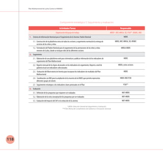 Plan Multisectorial de Lucha Contra la ANEMIA
118
* MIDIS: Dirección General de Seguimiento y Evaluación.
** PCM: Oficina de Cumplimiento de Gobierno e Innovación Sectorial.
Actividades/Tareas Responsable
Organización del grupo de trabajo MIDIS*, MEF, MINSA, SIS, PCM**, RENIEC, INEI
1.	 Sistema de Información Nominal para el Seguimiento de la Anemia: Padrón Nominal MIDIS
	 1.1.	 Construcción de la plataforma única de todos los sectores y seguimiento nominal de la entrega de
servicios de los niños y niñas
MIDIS, MEF, MINSA, SIS, RENIEC
	 1.2.	 Formulación del Padrón Nominal para el seguimiento de las prestaciones de los niños y niñas
menores de 6 años, donde se incluyan roles de los diferentes sectores
MINSA-MIDIS
2.	 Seguimiento
	 2.1.	 Elaboración de una plataforma web para sistematizar y publicar información de los indicadores de
seguimiento del Plan Multisectorial
MIDIS
	 2.2.	 Reporte mensual de los logros alcanzados en los indicadores de seguimiento. Reporte a nivel de
gobierno local con indicadores seleccionados
MIDIS y otros sectores
	 2.3.	 Evaluación del Observatorio de Anemia para incorporar los indicadores de resultados del Plan
Multisectorial
MIDIS
	 2.4.	 Coordinación con INEI para la ampliación de la muestra de la ENDES que permita representar
diferentes grupos de interés
MIDIS-INEI-PCM
	 2.5	 Seguimiento estratégico a los indicadores claves priorizados en el Plan PCM**
3.	 Evaluación
	 3.1.	 Definición de los programas que requieren ser evaluados MEF-MIDIS
	 3.2.	 Elaboración de la nota conceptual de los programas por ser evaluados MEF-MIDIS
	 3.3.	 Evaluación del impacto del SAF en la reducción de la anemia MEF-MIDIS
Componente estratégico 5: Seguimiento y evaluación
 