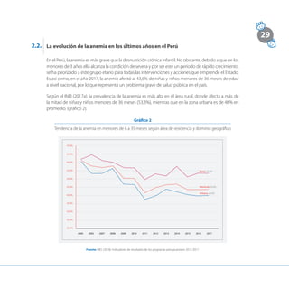 29
70.0%
65.0%
60.0%
55.0%
50.0%
45.0%
40.0%
35.0%
30.0%
25.0%
20.0%
2000 2005 2007 2008 2009 2010 2011 2012 2013 2014 2015 2016 2017
Rural, 53.3%
Nacional, 43.6%
Urbano, 40.0%
Gráfico 2
Tendencia de la anemia en menores de 6 a 35 meses según área de residencia y dominio geográfico
Fuente: INEI. (2018). Indicadores de resultados de los programas presupuestales 2012-2017.
En el Perú, la anemia es más grave que la desnutrición crónica infantil. No obstante, debido a que en los
menores de 3 años ella alcanza la condición de severa y por ser este un periodo de rápido crecimiento,
se ha priorizado a este grupo etario para todas las intervenciones y acciones que emprende el Estado.
Es así cómo, en el año 2017, la anemia afectó al 43,6% de niñas y niños menores de 36 meses de edad
a nivel nacional, por lo que representa un problema grave de salud pública en el país.
Según el INEI (2017a), la prevalencia de la anemia es más alta en el área rural, donde afecta a más de
la mitad de niñas y niños menores de 36 meses (53,3%), mientras que en la zona urbana es de 40% en
promedio. (gráfico 2).
La evolución de la anemia en los últimos años en el Perú
2.2.
 