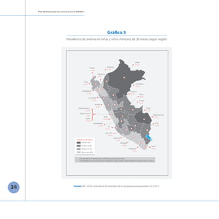 Plan Multisectorial de Lucha Contra la ANEMIA
34
Loreto
61,5%
Amazonas
51,2%
Tumbes
46,8%
Piura
42,3%
Lambayeque
37,6%
Cajamarca
37,2%
San Martin
50,7%
La Libertad
41,8%
Ancash
42,8%
Huánuco
44,7%
Ucayali
59,1%
Madre de Dios
57.3%
Pasco
58,0%
Junín
53,3%
Huancavelica
54,7% Ica
40,5%
Ayacucho
48,3%
Arequipa
34,2%
Puno
75,9%
Moquegua
37,2%
Apurimac
54,2%
Cusco
55,3%
Tacna
37,0%
Callao
32,4%
Región Lima 2
43,9%
Provincia Lima 1
33,3%
1. Comprende los 43 distritos que conforman la provincia de Lima.
2. Comprende las provincias: Barranca, Cajatambo, Canta, Cañete, Huaral, Huarochirí, Huaura. Oyón y Yauyos.
Anemia 6 a 35 meses
60,0% a más
50,0% a 59,9%
40,0% a 49, 9%
Menos de 40,0%
Gráfico 5
Prevalencia de anemia en niñas y niños menores de 36 meses según región
Fuente: INEI. (2018). Indicadores de resultados de los programas presupuestales 2012-2017.
 