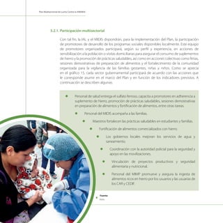 Plan Multisectorial de Lucha Contra la ANEMIA
5.2.1.	Participación multisectorial
Con tal fin, la IAL y el MIDIS dispondrán, para la implementación del Plan, la participación
de promotores de desarrollo de los programas sociales disponibles localmente. Este equipo
de promotores organizados participará, según su perfil y experiencia, en acciones de
sensibilización a la población o visitas domiciliarias para asegurar el consumo de suplementos
de hierro y la promoción de prácticas saludables, así como en acciones colectivas como ferias,
sesiones demostrativas de preparación de alimentos y el fortalecimiento de la comunidad
organizada para la vigilancia de las familias gestantes, niñas y niños. Como se aprecia
en el gráfico 15, cada sector gubernamental participará de acuerdo con las acciones que
le corresponde asumir en el marco del Plan y en función de los indicadores previstos. A
continuación se describen algunas:
l	 Personal de salud entrega el sulfato ferroso, capacita a promotores en adherencia a
suplemento de hierro, promoción de prácticas saludables, sesiones demostrativas
en preparación de alimentos y fortificación de alimentos, entre otras tareas.
l	 Personal del MIDIS acompaña a las familias.
l	 Maestros fortalecen las prácticas saludables en estudiantes y familias.
l	 Fortificación de alimentos comercializados con hierro.
l	 Los gobiernos locales mejoran los servicios de agua y
saneamiento.
l	 Coordinación con la autoridad policial para la seguridad y
apoyo en las movilizaciones.
l	 Vinculación de proyectos productivos y seguridad
alimentaria y nutricional.
l	 Personal del MIMP promueve y asegura la ingesta de
alimentos ricos en hierro por los usuarios y las usuarias de
los CAR y CEDIF.
Fuente:
Midis
 