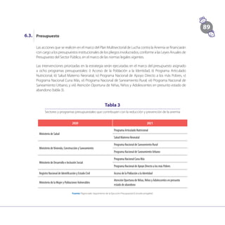 89
Las acciones que se realicen en el marco del Plan Multisectorial de Lucha contra la Anemia se financiarán
con cargo a los presupuestos institucionales de los pliegos involucrados, conforme a las Leyes Anuales de
Presupuesto del Sector Público, en el marco de las normas legales vigentes.
Las intervenciones priorizadas en la estrategia serán ejecutadas en el marco del presupuesto asignado
a ocho programas presupuestales: i) Acceso de la Población a la Identidad, ii) Programa Articulado
Nutricional, iii) Salud Materno Neonatal, iv) Programa Nacional de Apoyo Directo a los más Pobres, v)
Programa Nacional Cuna Más, vi) Programa Nacional de Saneamiento Rural, vii) Programa Nacional de
Saneamiento Urbano, y viii) Atención Oportuna de Niñas, Niños y Adolescentes en presunto estado de
abandono (tabla 3).
Presupuesto
6.3.
Tabla 3
Sectores y programas presupuestales que contribuyen con la reducción y prevención de la anemia
2020 2021
Ministerio de Salud
Programa Articulado Nutricional
Salud Materno Neonatal
Ministerio deVivienda, Construcción y Saneamiento
Programa Nacional de Saneamiento Rural
Programa Nacional de Saneamiento Urbano
Ministerio de Desarrollo e Inclusión Social
Programa Nacional Cuna Más
Programa Nacional de Apoyo Directo a los más Pobres
Registro Nacional de Identificación y Estado Civil Acceso de la Población a la Identidad
Ministerio de la Mujer y PoblacionesVulnerables
Atención Oportuna de Niñas, Niños y Adolescentes en presunto
estado de abandono
Fuente: Página web: Seguimiento de la Ejecución Presupuestal (Consulta amigable)
 