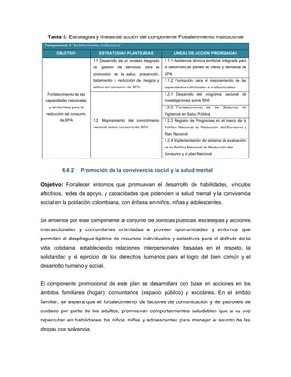 Tabla 5. Estrategias y líneas de acción del componente Fortalecimiento Institucional
Componente 1. Fortalecimiento institucional
OBJETIVO ESTRATEGIAS PLANTEADAS LÍNEAS DE ACCIÓN PRIORIZADAS
Fortalecimiento de las
capacidades nacionales
y territoriales para la
reducción del consumo
de SPA
1.1 Desarrollo de un modelo integrado
de gestión de servicios para la
promoción de la salud, prevención,
tratamiento y reducción de riesgos y
daños del consumo de SPA
1.1.1 Asistencia técnica territorial integrada para
el desarrollo de planes de oferta y demanda de
SPA
1.1.2 Formación para el mejoramiento de las
capacidades individuales e institucionales
1.2 Mejoramiento del conocimiento
nacional sobre consumo de SPA
1.2.1 Desarrollo del programa nacional de
investigaciones sobre SPA
1.2.2 Fortalecimiento de los Sistemas de
Vigilancia en Salud Pública
1.2.3 Registro de Programas en el marco de la
Política Nacional de Reducción del Consumo y
Plan Nacional
1.2.4 Implementación del sistema de evaluación
de la Política Nacional de Reducción del
Consumo y el plan Nacional
6.4.2 Promoción de la convivencia social y la salud mental
Objetivo: Fortalecer entornos que promuevan el desarrollo de habilidades, vínculos
afectivos, redes de apoyo, y capacidades que potencien la salud mental y la convivencia
social en la población colombiana, con énfasis en niños, niñas y adolescentes.
Se entiende por este componente al conjunto de políticas públicas, estrategias y acciones
intersectoriales y comunitarias orientadas a proveer oportunidades y entornos que
permitan el despliegue óptimo de recursos individuales y colectivos para el disfrute de la
vida cotidiana, estableciendo relaciones interpersonales basadas en el respeto, la
solidaridad y el ejercicio de los derechos humanos para el logro del bien común y el
desarrollo humano y social.
El componente promocional de este plan se desarrollará con base en acciones en los
ámbitos familiares (hogar), comunitarios (espacio público) y escolares. En el ámbito
familiar, se espera que el fortalecimiento de factores de comunicación y de patrones de
cuidado por parte de los adultos, promuevan comportamientos saludables que a su vez
repercutan en habilidades los niños, niñas y adolescentes para manejar el asunto de las
drogas con solvencia.
 