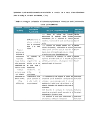generales como el conocimiento de sí mismo, el cuidado de la salud y las habilidades
para la vida (De Vincenzi & Bareilles, 2011).
Tabla 6. Estrategias y líneas de acción del componente de Promoción de la Convivencia
Social y Salud Mental
Componente 2. Promoción de la convivencia y salud mental
OBJETIVO
ESTRATEGIAS
PLANTEADAS
LÍNEAS DE ACCIÓN PRIORIZADAS
ENTORNOS
PRIORIZADOS
Fortalecer
entornos que
promuevan el
desarrollo de
habilidades,
vínculos afectivos,
redes de apoyo y
capacidades que
potencien la salud
mental y la
convivencia social
en la población
colombiana, con
énfasis en niños,
niñas y
adolescentes
2.1 Fortalecimiento de
entornos protectores
para la convivencia
social y la salud
mental
2.1.1 Gestión de políticas que impacten
determinantes del desarrollo, desde acciones
intersectoriales para la promoción de entornos
protectores y la conciliación de la vida laboral y la vida
familiar
Familiar
Comunitario
Escolar
Laboral
2.1.2 Promoción de políticas públicas para la
creación, recuperación y fortalecimiento de espacios
públicos para la convivencia social, la recreación, el
deporte, el uso del tiempo libre y de ocio, con énfasis
en espacios para niños, niñas y adolescentes.
Familiar
Comunitario
Escolar
2.2 Desarrollo de
habilidades,
comportamientos y
actitudes para la vida
en niños, niñas y
adolescentes,
cuidadores/as, sus
familias y
comunidades
2.2.1 Incorporación de contenidos en planes y
programas del sector social para el desarrollo de
habilidades, conocimientos y actitudes para la vida en
la población sujeto de intervención
Familiar
Comunitario
Escolar
2.3 Movilización social
para la promoción de
la salud mental y la
convivencia social
2.3.1 Implementación de procesos de gestión del
conocimiento para la identificación y divulgación de
estrategias y experiencias de promoción de entornos
que potencien la salud mental y la convivencia en la
población colombiana, con énfasis en niños, niñas y
adolescentes.
Institucional
Comunitario
2.3.2 Desarrollo de estrategias de información,
educación y comunicación para la promoción de la
salud mental y la convivencia social
Institucional
Comunitario
2.3.3. Promoción de redes socio institucionales y
comunitarias que fortalezcan el tejido social
Institucional
Comunitario
 
