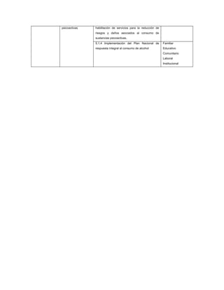 psicoactivas habilitación de servicios para la reducción de
riesgos y daños asociados al consumo de
sustancias psicoactivas.
5.1.4 Implementación del Plan Nacional de
respuesta integral al consumo de alcohol
Familiar
Educativo
Comunitario
Laboral
Institucional
 