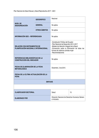 Plan Nacional de Salud Sexual y Salud Reproductiva 2017 - 2021
106
NIVEL DE
DESAGREGACIÓN
GEOGRÁFICO
Nacional
GENERAL No aplica
OTROS ÁMBITOS No aplica
INFORMACIÓN GEO – REFERENCIADA No aplica
RELACIÓN CON INSTRUMENTOS DE
PLANIFICACIÓN NACIONAL E INTERNACIONAL
-Constitución Política del Ecuador
-Plan Nacional de Desarrollo 2013 -2017
-Modelo de Atención Integral de la Salud
-Convención sobre la Eliminación de todas las
formas de violencia contrala mujer
-Recomendaciones
REFERENCIAS BIBLIOGRÁFICAS DE LA
CONSTRUCCIÓN DEL INDICADOR
No aplica
FECHA DE ELABORACIÓN DE LA FICHA
METODOLÓGICA
Diciembre, 3 de 2015
FECHA DE LA ÚLTIMA ACTUALIZACIÓN DE LA
FICHA
SINTAXIS
CLASIFICADOR SECTORIAL Salud 15
ELABORADO POR
Dirección Nacional de Derechos Humanos Género
e Inclusión.
 