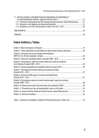 Plan Nacional de Salud Sexual y Salud Reproductiva 2017 - 2021
9
11.	ARTICULACIÓN A LOS OBJETIVOS DE DESARROLLO SOSTENIBLE Y
AL PLAN NACIONAL PARA EL BUEN VIVIR 2013-2017..........................................................51
11.1 	Principios fundamentales del Plan Nacional de Salud Sexual y Salud Reproductiva............51
11.2 	Alineación a los Objetivos de Desarrollo Sostenible..............................................................51
11.3 	Alineación con el Plan Nacional para el Buen Vivir 2013 - 2017...........................................52
BIBLIOGRAFÍA..................................................................................................................................54
ANEXOS............................................................................................................................................59
Índice Gráficos y Tablas
Gráfico 1 Marco Conceptual y Enfoques.............................................................................................15
Gráfico 2. Tasas específicas de fecundidad por edad (varias fuentes y períodos).............................20
Gráfico 3. Evolución del uso de métodos anticonceptivos
(MEF de 15 a 49 años casadas o unidas)...........................................................................................22
Gráfico 4. Razón de mortalidad materna, Ecuador 2008 – 2014........................................................24
Gráfico 5. Porcentaje de casos de muerte materna por área de residencia
de la fallecida, Ecuador 2008 – 2014..................................................................................................25
Gráfico 6. Causas agrupadas de mortalidad materna, Ecuador 2014................................................26
Gráfico 7. Porcentaje de muertes maternas por grupos de edad,
Ecuador 2010 – 2014..........................................................................................................................27
Gráfico 8. Número de MM según el momento del fallecimiento,
Ecuador 2012 – 2014..........................................................................................................................27
Gráfico 9. Porcentaje de casos de muerte materna según lugar de ocurrencia,
Ecuador 2008 – 2014..........................................................................................................................28
Gráfico 10. Motivos de consulta más frecuentes de la población LGBTI............................................32
Gráfico 11. Prevalencia por tipo de discapacidad y sexo en el Ecuador.............................................35
Gráfico 12. Actores del Plan Nacional de Salud Sexual y Salud Reproductiva..................................37
Gráfico 13. Estructura analítica...........................................................................................................42
Tabla 1. Alineación con Objetivos y Metas del Plan Nacional para el Buen Vivir..............................52
 