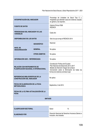 Plan Nacional de Salud Sexual y Salud Reproductiva 2017 - 2021
109
INTERPRETACIÓN DEL INDICADOR
Porcentaje de Unidades de Salud Tipo C y
Hospitales que atienden casos de violencia basada
en género y los reportan.
FUENTE DE DATOS
Historia Clínica F008
REDACA
PERIODICIDAD DEL INDICADOR Y/O LAS
VARIABLES
Cada año
DISPONIBILIDAD DE LOS DATOS Solo los que arroja el REDACA 2014
NIVEL DE
DESAGREGACIÓN
GEOGRÁFICO
Nacional
GENERAL No aplica
OTROS ÁMBITOS No aplica
INFORMACIÓN GEO – REFERENCIADA No aplica
RELACIÓN CON INSTRUMENTOS DE
PLANIFICACIÓN NACIONAL E INTERNACIONAL
-Constitución Política del Ecuador
-Plan Nacional de Desarrollo 2013 -2017
-Modelo de Atención Integral de la Salud
-Convención sobre la Eliminación de todas las
formas de violencia contrala mujer
REFERENCIAS BIBLIOGRÁFICAS DE LA
CONSTRUCCIÓN DEL INDICADOR
No aplica
FECHA DE ELABORACIÓN DE LA FICHA
METODOLÓGICA
Septiembre, 9 de 2015
FECHA DE LA ÚLTIMA ACTUALIZACIÓN DE LA
FICHA
SINTAXIS
CLASIFICADOR SECTORIAL Salud 15
ELABORADO POR
Dirección Nacional de Derechos Humanos Género e
Inclusión. Ana Aulestia
 