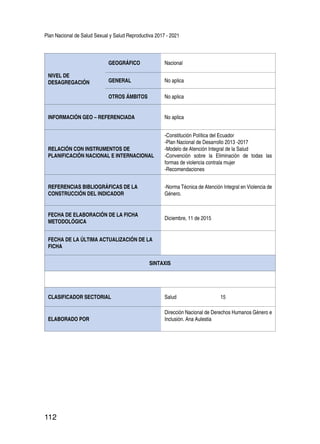 Plan Nacional de Salud Sexual y Salud Reproductiva 2017 - 2021
112
NIVEL DE
DESAGREGACIÓN
GEOGRÁFICO Nacional
GENERAL No aplica
OTROS ÁMBITOS No aplica
INFORMACIÓN GEO – REFERENCIADA No aplica
RELACIÓN CON INSTRUMENTOS DE
PLANIFICACIÓN NACIONAL E INTERNACIONAL
-Constitución Política del Ecuador
-Plan Nacional de Desarrollo 2013 -2017
-Modelo de Atención Integral de la Salud
-Convención sobre la Eliminación de todas las
formas de violencia contrala mujer
-Recomendaciones
REFERENCIAS BIBLIOGRÁFICAS DE LA
CONSTRUCCIÓN DEL INDICADOR
-Norma Técnica de Atención Integral en Violencia de
Género.
FECHA DE ELABORACIÓN DE LA FICHA
METODOLÓGICA
Diciembre, 11 de 2015
FECHA DE LA ÚLTIMA ACTUALIZACIÓN DE LA
FICHA
SINTAXIS
CLASIFICADOR SECTORIAL Salud 15
ELABORADO POR
Dirección Nacional de Derechos Humanos Género e
Inclusión. Ana Aulestia
 