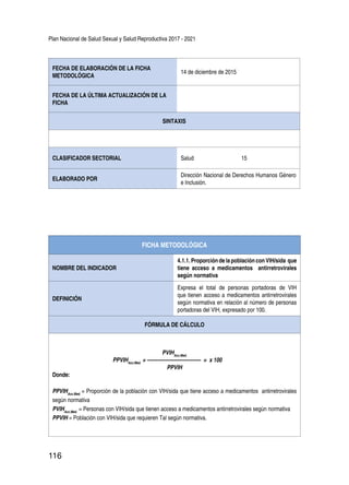 Plan Nacional de Salud Sexual y Salud Reproductiva 2017 - 2021
116
FECHA DE ELABORACIÓN DE LA FICHA
METODOLÓGICA
14 de diciembre de 2015
FECHA DE LA ÚLTIMA ACTUALIZACIÓN DE LA
FICHA
SINTAXIS
CLASIFICADOR SECTORIAL Salud 15
ELABORADO POR
Dirección Nacional de Derechos Humanos Género
e Inclusión.
FICHA METODOLÓGICA
NOMBRE DEL INDICADOR
4.1.1. Proporción de la población con VIH/sida que
tiene acceso a medicamentos antirretrovirales
según normativa
DEFINICIÓN
Expresa el total de personas portadoras de VIH
que tienen acceso a medicamentos antirretrovirales
según normativa en relación al número de personas
portadoras del VIH, expresado por 100.
FÓRMULA DE CÁLCULO
PVIHAcc.Med.
PPVIHAcc.Med.
= -------------------------------- = x 100
PPVIH
Donde:
PPVIHAcc.Med.
= Proporción de la población con VIH/sida que tiene acceso a medicamentos antirretrovirales
según normativa
PVIHAcc.Med.
= Personas con VIH/sida que tienen acceso a medicamentos antirretrovirales según normativa
PPVIH = Población con VIH/sida que requieren Tal según normativa.
 