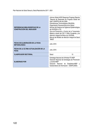 Plan Nacional de Salud Sexual y Salud Reproductiva 2017 - 2021
122
REFERENCIAS BIBLIOGRÁFICAS DE LA
CONSTRUCCIÓN DEL INDICADOR
Informe Global AIDS Response Progress Reporte
“Reporte de Respuesta de Progreso Global del
Sida” (GARPR) del año 2009.
Orientaciones Terminológicas ONUSIDA.
Organización Panamericana de la Salud.
Normas del Sistema de Vigilancia Epidemiológica
de VIH/SIDA e ITS.
Guía de Prevención y Control de la Transmisión
Materno Infantil del VIH Y Sífilis Congénita y de
Atención Integral de Niños con VIH/Sida.
Manual del Modelo de Atención Integral de Salud
“MAIS”
FECHA DE ELABORACIÓN DE LA FICHA
METODOLÓGICA
Julio, 2016
FECHA DE LA ÚLTIMA ACTUALIZACIÓN DE LA
FICHA
Julio, 2016
CLASIFICADOR SECTORIAL Salud 15
ELABORADO POR
Estrategia Nacional de VIH/sida-ITS MSP
Dirección Nacional de Estrategias de Prevención
y Control-MSP
Dirección Nacional de Estadística-MSP y
Subsecretaría de Información – SENPLADES.
 