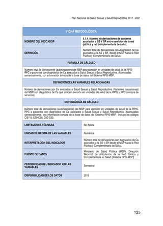 Plan Nacional de Salud Sexual y Salud Reproductiva 2017 - 2021
135
FICHA METODOLÓGICA
NOMBRE DEL INDICADOR
5.1.4. Número de derivaciones de canceres
asociados a SS Y SR entre servicios de la red
pública y red complementaria de salud.
DEFINICIÓN
Número total de derivaciones con diagnóstico de Ca
asociados a la SS y SR, desde el MSP hacia la Red
Pública y Complementaria de Salud.
FÓRMULA DE CÁLCULO
Número total de derivaciones (autorizaciones) del MSP para atención en unidades de salud de la RPIS-
RPC a pacientes con diagnóstico de Ca asociados a Salud Sexual y Salud Reproductiva. Acumuladas
semestralmente, con información tomada de la base de datos del Sistema RPIS-MSP.
DEFINICIÓN DE LAS VARIABLES RELACIONADAS
Número de derivaciones por Ca asociados a Salud Sexual y Salud Reproductiva: Pacientes (usuarios-as)
del MSP con diagnóstico de Ca que reciben atención en unidades de salud de la RPIS y RPC (compra de
servicios).
METODOLOGÍA DE CÁLCULO
Número total de derivaciones (autorizaciones) del MSP para atención en unidades de salud de la RPIS-
RPC a pacientes con diagnóstico de Ca asociados a Salud Sexual y Salud Reproductiva. Acumuladas
semestralmente, con información tomada de la base de datos del Sistema RPIS-MSP. Incluye los códigos
CIE-10: C50-C58, C60-C63.
LIMITACIONES TÉCNICAS No Aplica
UNIDAD DE MEDIDA DE LAS VARIABLES Numérica
INTERPRETACIÓN DEL INDICADOR
Número total de derivaciones con diagnóstico de Ca
asociados a la SS y SR desde el MSP hacia la Red
Pública y Complementaria de Salud.
FUENTE DE DATOS
Ministerio de Salud Pública (MSP), Dirección
Nacional de Articulación de la Red Pública y
Complementaria en Salud (Sistema RPIS-MSP)
PERIODICIDAD DEL INDICADOR Y/O LAS
VARIABLES
Semestral
DISPONIBILIDAD DE LOS DATOS 2015
 