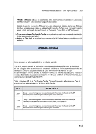 Plan Nacional de Salud Sexual y Salud Reproductiva 2017 - 2021
143
*Métodos Artificiales: cada uno de estos métodos utiliza diferentes mecanismos de acción evidenciados
científicamente; entre estos se destaca la siguiente clasificación:
Métodos temporales hormonales, Métodos temporales intrauterinos, Métodos de barrera, Métodos
definitivos quirúrgicos; cada uno con su sub clasificación respectiva (1). Para mayor información respecto
a cada método referirse a la Norma y Protocolo de Planificación Familiar 2010 del MSP del Ecuador.
3.	Primeras consultas en Planificación Familiar: se considerará como primeras consultas de planificación
familiar a las consultas (Ver tabla 1).
4.	Mujeres en Edad Fértil: se considera como mujeres en edad fértil a las edades comprendidas entre 10
a 49 años.
METODOLOGÍA DE CÁLCULO
Como se muestra en la fórmula de cálculo es un indicador que mide:
% el de las primeras consultas de Planificación Familiar en los establecimientos de salud del primer nivel
En este caso para definir el Numerador: Se considera la sumatoria del número de Primeras Consultas de
Planificación Familiar en los Establecimientos de Salud del Primer Nivel de Atención del MSP
Se considerará como primeras consultas de planificación familiar a las consultas realizadas por un profesional
médico u obstetriz a las usuarias comprendidas entre 10 y 49 años, con CIE10 de Primeras Prevención, que
estén en cualquier de los 3 CIE del RDACAA:
Tabla 1. Códigos CIE 10 de Planificación Familiar Primeras Prevención, a Considerarse Para el
Cálculo del Indicador de Cobertura de Planificación Familiar
CIE 10 DESCRIPCION CIE10
Z3001
Consejo y asesoramiento general sobre la anticoncepción Asesoría en planificación familiar SAI
Prescripción inicial de anticonceptivos anticonceptivos orales combinados
Z3002
Consejo y asesoramiento general sobre la anticoncepción Asesoría en planificación familiar SAI
Prescripción inicial de anticonceptivos anticonceptivos orales solo progesterona
Z3003
Consejo y asesoramiento general sobre la anticoncepción Asesoría en planificación familiar SAI
Prescripción inicial de anticonceptivos anticonceptivos inyectables
 