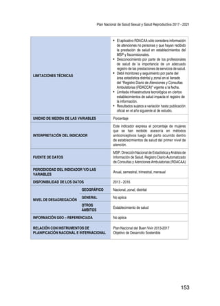 Plan Nacional de Salud Sexual y Salud Reproductiva 2017 - 2021
153
LIMITACIONES TÉCNICAS
•	 El aplicativo RDACAA sólo considera información
de atenciones no personas y que hayan recibido
la prestación de salud en establecimientos del
MSP y fiscomisionales.
•	 Desconocimiento por parte de los profesionales
de salud de la importancia de un adecuado
registro de las prestaciones de servicios de salud.
•	 Débil monitoreo y seguimiento por parte del
área estadística distrital y zonal en el llenado
del “Registro Diario de Atenciones y Consultas
Ambulatorias (RDACCA)” vigente a la fecha.
•	 Limitada infraestructura tecnológica en ciertos
establecimientos de salud impacta el registro de
la información.
•	 Resultados sujetos a variación hasta publicación
oficial en el año siguiente al de estudio.
UNIDAD DE MEDIDA DE LAS VARIABLES Porcentaje
INTERPRETACIÓN DEL INDICADOR
Este indicador expresa el porcentaje de mujeres
que se han recibido asesoría en métodos
anticonceptivos luego del parto ocurrido dentro
de establecimientos de salud del primer nivel de
atención.
FUENTE DE DATOS
MSP.DirecciónNacionaldeEstadísticayAnálisisde
Información de Salud. Registro Diario Automatizado
de Consultas y Atenciones Ambulatorias (RDACAA)
PERIODICIDAD DEL INDICADOR Y/O LAS
VARIABLES
Anual, semestral, trimestral, mensual
DISPONIBILIDAD DE LOS DATOS 2013 - 2016
NIVEL DE DESAGREGACIÓN
GEOGRÁFICO Nacional, zonal, distrital
GENERAL No aplica
OTROS
ÁMBITOS
Establecimiento de salud
INFORMACIÓN GEO – REFERENCIADA No aplica
RELACIÓN CON INSTRUMENTOS DE
PLANIFICACIÓN NACIONAL E INTERNACIONAL
Plan Nacional del Buen Vivir 2013-2017
Objetivo de Desarrollo Sostenible
 