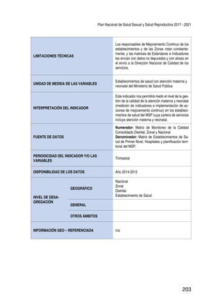 Plan Nacional de Salud Sexual y Salud Reproductiva 2017 - 2021
203
LIMITACIONES TÉCNICAS
Los responsables de Mejoramiento Continuo de los
establecimientos y de las Zonas rotan constante-
mente; y las matrices de Estándares e Indicadores
las envían con datos no depurados y con atraso en
el envío a la Dirección Nacional de Calidad de los
servicios.
UNIDAD DE MEDIDA DE LAS VARIABLES
Establecimientos de salud con atención materna y
neonatal del Ministerio de Salud Pública
INTERPRETACIÓN DEL INDICADOR
Este indicador nos permitirá medir el nivel de la ges-
tión de la calidad de la atención materna y neonatal
(medición de indicadores e implementación de ac-
ciones de mejoramiento continuo) en los estableci-
mientos de salud del MSP cuya cartera de servicios
incluye atención materna y neonatal.
FUENTE DE DATOS
Numerador: Matriz de Monitoreo de la Calidad
Consolidado Distrital, Zonal y Nacional
Denominador: Matriz de Establecimientos de Sa-
lud de Primer Nivel, Hospitales y planificación terri-
torial del MSP.
PERIODICIDAD DEL INDICADOR Y/O LAS
VARIABLES
Trimestral
DISPONIBILIDAD DE LOS DATOS Año 2014-2015
NIVEL DE DESA-
GREGACIÓN
GEOGRÁFICO
Nacional
Zonal
Distrital
Establecimiento de Salud
GENERAL
OTROS ÁMBITOS
INFORMACIÓN GEO – REFERENCIADA n/a
 