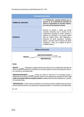 Plan Nacional de Salud Sexual y Salud Reproductiva 2017 - 2021
212
FICHA METODOLÓGICA
NOMBRE DEL INDICADOR
7.1.10 Referencias cumplidas efectivas para la
atención de las complicaciones derivadas del
aborto en cumplimiento a la normativa vigente y
en el marco de los derechos humanos.
DEFINICIÓN
Elemento de medición y análisis que permite
conocerlas referencias para la atención de las
complicaciones derivadas del aborto cumplidas y
efectivas en cumplimiento a la normativa vigente
(Guía de Práctica Clínica –GPC Diagnóstico y
tratamiento del aborto espontáneo, incompleto,
diferido y recurrente; GPC de Atención del Aborto
Terapéutico, u otras), con el objetivo de evitar la
mortalidad materna.
FÓRMULA DE CÁLCULO
NMEFAEAPACDAREESH t
(10 - 49 años)
REACDA t
(10 - 49 años)
= --------------------------------------------------------- x K
TMEFAESPACDAt
Donde:
REACDA t
(10 - 49 años)
= Referencias cumplidas efectivas para atención de las complicaciones derivadas del
aborto en mujeres en edad fértil en cumplimiento a la normativa vigente en el marco de los derechos humanos,
en un período (t) y área determinada.
NMEFAEAPACDAREESH t
(10 - 49 años)
= Número de mujeres en edad fértil (10 a 49 años)que acuden a
establecimientos de atención primaria solicitando atención a las complicaciones derivadas del aborto a las
cuales se les realizó referencia cumplida y efectiva a establecimientos de salud hospitalario en un período
(t) y área determinada.
TMEFAESPACDAt
= Total de mujeres en edad fértil (10 a 49 años) que acuden a establecimientos de atención
primaria solicitando atención a las complicaciones derivadas del aborto, en un período (t) y área determinada.
K = 100
 