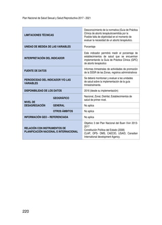 Plan Nacional de Salud Sexual y Salud Reproductiva 2017 - 2021
220
LIMITACIONES TÉCNICAS
Desconocimiento de la normativa (Guía de Práctica
Clínica de aborto terapéuticoemitida por la
Posible falta de objetividad en el momento de
evaluar la necesidad de un aborto terapéutico.
UNIDAD DE MEDIDA DE LAS VARIABLES Porcentaje
INTERPRETACIÓN DEL INDICADOR
Este indicador permitirá medir el porcentaje de
establecimientos de salud que se encuentran
implementando la Guía de Práctica Clínica (GPC)
de aborto terapéutico
FUENTE DE DATOS
Informes trimestrales de actividades de promoción
de la SSSR de las Zonas, registros administrativos
PERIODICIDAD DEL INDICADOR Y/O LAS
VARIABLES
Se deberá monitorear y evaluar a las unidades
de salud sobre la implementación de la guía
trimestralmente.
DISPONIBILIDAD DE LOS DATOS 2016 (desde su implementación)
NIVEL DE
DESAGREGACIÓN
GEOGRÁFICO
Nacional, Zonal, Distrital, Establecimientos de
salud de primer nivel.
GENERAL No aplica
OTROS ÁMBITOS No aplica
INFORMACIÓN GEO – REFERENCIADA No aplica
RELACIÓN CON INSTRUMENTOS DE
PLANIFICACIÓN NACIONAL E INTERNACIONAL
Objetivo 3 del Plan Nacional del Buen Vivir 2013-
2017
Constitución Política del Estado (2008)
CLAP, OPS- OMS, CAECID, USAID, Canadian
International development Agency.
 
