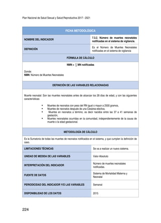 Plan Nacional de Salud Sexual y Salud Reproductiva 2017 - 2021
224
FICHA METODOLÓGICA
NOMBRE DEL INDICADOR
7.3.2. Número de muertes neonatales
notificadas en el sistema de vigilancia.
DEFINICIÓN
Es el Número de Muertes Neonatales
notificadas en el sistema de vigilancia
FÓRMULA DE CÁLCULO
NMN = ∑MN notificadas
Donde:
NMN: Número de Muertes Neonatales
DEFINICIÓN DE LAS VARIABLES RELACIONADAS
Muerte neonatal: Son las muertes neonatales antes de alcanzar los 28 días de edad, y con las siguientes
características:
•	 Muertes de neonatos con peso del RN igual o mayor a 2500 gramos,
•	 Muertes de neonatos después de una Cesárea electiva,
•	 Muertes en neonatos a término, es decir nacidos entre las 37 a 41 semanas de
gestación,
•	 Muertes neonatales ocurridas en la comunidad, independientemente de la causa de
muerte o la edad gestacional.
METODOLOGÍA DE CÁLCULO
Es la Sumatoria de todas las muertes de neonatos notificados en el sistema, y que cumplen la definición de
caso.
LIMITACIONES TÉCNICAS Se va a realizar un nuevo sistema.
UNIDAD DE MEDIDA DE LAS VARIABLES Valor Absoluto
INTERPRETACIÓN DEL INDICADOR
Número de muertes neonatales
notificadas.
FUENTE DE DATOS
Sistema de Mortalidad Materna y
Neonatal
PERIODICIDAD DEL INDICADOR Y/O LAS VARIABLES Semanal
DISPONIBILIDAD DE LOS DATOS 2015
 