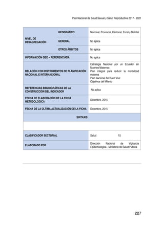 Plan Nacional de Salud Sexual y Salud Reproductiva 2017 - 2021
227
NIVEL DE
DESAGREGACIÓN
GEOGRÁFICO Nacional, Provincial, Cantonal, Zonal y Distrital
GENERAL No aplica
OTROS ÁMBITOS No aplica
INFORMACIÓN GEO – REFERENCIADA No aplica
RELACIÓN CON INSTRUMENTOS DE PLANIFICACIÓN
NACIONAL E INTERNACIONAL
Estrategia Nacional por un Ecuador sin
Muertes Maternas
Plan integral para reducir la mortalidad
materna
Plan Nacional del Buen Vivir
Objetivos del Milenio
REFERENCIAS BIBLIOGRÁFICAS DE LA
CONSTRUCCIÓN DEL INDICADOR
No aplica
FECHA DE ELABORACIÓN DE LA FICHA
METODOLÓGICA
Diciembre, 2015
FECHA DE LA ÚLTIMA ACTUALIZACIÓN DE LA FICHA Diciembre, 2015
SINTAXIS
CLASIFICADOR SECTORIAL Salud 15
ELABORADO POR
Dirección Nacional de Vigilancia
Epidemiológica - Ministerio de Salud Pública
 