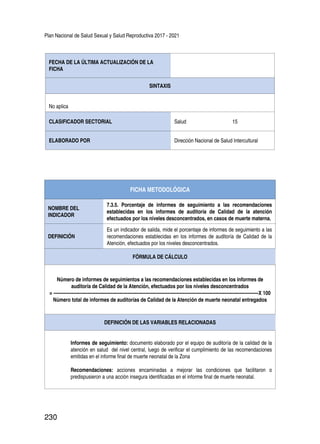 Plan Nacional de Salud Sexual y Salud Reproductiva 2017 - 2021
230
FECHA DE LA ÚLTIMA ACTUALIZACIÓN DE LA
FICHA
SINTAXIS
No aplica
CLASIFICADOR SECTORIAL Salud 15
ELABORADO POR Dirección Nacional de Salud Intercultural
FICHA METODOLÓGICA
NOMBRE DEL
INDICADOR
7.3.5. Porcentaje de informes de seguimiento a las recomendaciones
establecidas en los informes de auditoría de Calidad de la atención
efectuados por los niveles desconcentrados, en casos de muerte materna.
DEFINICIÓN
Es un indicador de salida, mide el porcentaje de informes de seguimiento a las
recomendaciones establecidas en los informes de auditoría de Calidad de la
Atención, efectuados por los niveles desconcentrados.
FÓRMULA DE CÁLCULO
Número de informes de seguimientos a las recomendaciones establecidas en los informes de
auditoría de Calidad de la Atención, efectuados por los niveles desconcentrados
= -------------------------------------------------------------------------------------------------------------------------------------X 100
Número total de informes de auditorías de Calidad de la Atención de muerte neonatal entregados
DEFINICIÓN DE LAS VARIABLES RELACIONADAS
Informes de seguimiento: documento elaborado por el equipo de auditoría de la calidad de la
atención en salud del nivel central, luego de verificar el cumplimiento de las recomendaciones
emitidas en el informe final de muerte neonatal de la Zona
Recomendaciones: acciones encaminadas a mejorar las condiciones que facilitaron o
predispusieron a una acción insegura identificadas en el informe final de muerte neonatal.
 