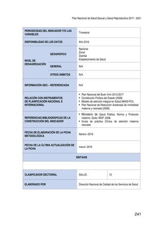 Plan Nacional de Salud Sexual y Salud Reproductiva 2017 - 2021
241
PERIODICIDAD DEL INDICADOR Y/O LAS
VARIABLES
Trimestral
DISPONIBILIDAD DE LOS DATOS Año 2016
NIVEL DE
DESAGREGACIÓN
GEOGRÁFICO
Nacional
Zonal
Distrital
Establecimiento de Salud
GENERAL N/A
OTROS ÁMBITOS N/A
INFORMACIÓN GEO – REFERENCIADA N/A
RELACIÓN CON INSTRUMENTOS
DE PLANIFICACIÓN NACIONAL E
INTERNACIONAL
•	 Plan Nacional del Buen Vivir 2013-2017
•	 Constitución Política del Estado (2008)
•	 Modelo de atención integral en Salud (MAIS-FCI).
•	 Plan Nacional de Reducción Acelerada de mortalidad
materna y neonatal (2008).
REFERENCIAS BIBLIOGRÁFICAS DE LA
CONSTRUCCIÓN DEL INDICADOR
•	 Ministerio de Salud Pública. Norma y Protocolo
materno. Quito: MSP; 2008.
•	 Guías de práctica Clínica de atención materna
neonatal
FECHA DE ELABORACIÓN DE LA FICHA
METODOLÓGICA
febrero -2016
FECHA DE LA ÚLTIMA ACTUALIZACIÓN DE
LA FICHA
marzo -2016
SINTAXIS
CLASIFICADOR SECTORIAL SALUD 15
ELABORADO POR Dirección Nacional de Calidad de los Servicios de Salud
 