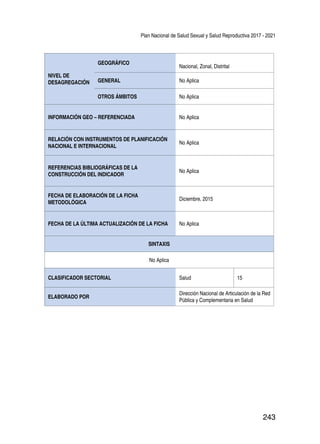 Plan Nacional de Salud Sexual y Salud Reproductiva 2017 - 2021
243
NIVEL DE
DESAGREGACIÓN
GEOGRÁFICO
Nacional, Zonal, Distrital
GENERAL No Aplica
OTROS ÁMBITOS No Aplica
INFORMACIÓN GEO – REFERENCIADA No Aplica
RELACIÓN CON INSTRUMENTOS DE PLANIFICACIÓN
NACIONAL E INTERNACIONAL
No Aplica
REFERENCIAS BIBLIOGRÁFICAS DE LA
CONSTRUCCIÓN DEL INDICADOR
No Aplica
FECHA DE ELABORACIÓN DE LA FICHA
METODOLÓGICA
Diciembre, 2015
FECHA DE LA ÚLTIMA ACTUALIZACIÓN DE LA FICHA No Aplica
SINTAXIS
No Aplica
CLASIFICADOR SECTORIAL Salud 15
ELABORADO POR
Dirección Nacional de Articulación de la Red
Pública y Complementaria en Salud
 