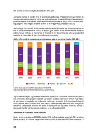 Plan Nacional de Salud Sexual y Salud Reproductiva 2017 - 2021
28
Al cruzar el número de nacidos vivos de acuerdo a la pertenencia étnica de la madre y el número de
muertes maternas ocurridas en el mismo año según pertenencia étnica identificada en la investigación,
podemos observar que la RMM para la etnia afro-ecuatoriana es de 43 por 10.000 nacidos vivos,
seguida por la etnia indígena en donde la RMM es de 17,5 por 10.000 nacidos vivos (45).
Según el lugar de ocurrencia de las muertes maternas se puede observar que el mayor porcentaje se
dan en los establecimientos de salud, y de éstos la gran mayoría en los establecimientos del sector
público, lo que evidencia la importancia de fortalecer la red de servicios de salud y la capacidad
resolutiva de los servicios de atención obstétrica de emergencia.
Gráfico 9. Porcentaje de casos de muerte materna según lugar de ocurrencia, Ecuador 2008 – 2014
Fuente: Bases Defunciones INEC Consultado el 24/08/2015.
Elaboración por: Dirección Nacional de Vigilancia Epidemiológica.
2014
Domicilio Privada Pública Traslado* Otro
201320122011201020092008
14,2
21,520,017,819,718,8
25,5
22,5
30,4
18,519,913,817,8
15,2
55,6
42,4
56,657,7
48,847,6
44,8
7,7
5,74,94,6
17,715,914,5
Según la evidencia para lograr reducir la mortalidad materna, es fundamental contar con una política
que contemple a las mujeres en edad fértil y el efectivo acceso a planificación familiar. Para el caso
de las mujeres embarazadas, es fundamental contemplar: ampliación de la cobertura efectiva del
control prenatal, atención calificada del parto, reconocimiento y manejo adecuado de las emergencias
obstétricas y neonatales, atención del aborto en condiciones de seguridad, asesoría y acceso a
planificación familiar y anticoncepción posterior a un evento obstétrico (53).
Infecciones de Trasmisión sexual, VIH/Sida
Según el informe emitido por ONUSIDA, de julio 2014, en América Latina para el año 2014 se estimó
que en promedio, 1.7 millones de personas vivían con VIH, de las cuales 33.000 fueron niños/as. La
 