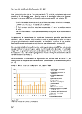 Plan Nacional de Salud Sexual y Salud Reproductiva 2017 - 2021
32
En el 2013 el Instituto Nacional de Estadística y Censos (INEC) publicó la primera investigación sobre
condiciones de vida, inclusión social y derechos humanos de la población lesbiana, gay, bisexual,
transexual e intersexual- LGBTI que contiene información sobre la salud de esta población (66):
-- El 55,1% de personas entrevistadas tuvo acceso a atención en salud en los últimos tres meses.
-- El 84,1% tuvo al menos una atención durante el último año.
-- El 13,4% accedió a atención en salud hace más de un año y 2% nunca ha asistido a servicios
de salud.
-- El 60,1% accedió a salud a través de establecimientos públicos y un 37,9% en establecimientos
privados.
No existen datos de morbilidad específica, ni se indagó si las variables orientación sexual, identidad
de género, prácticas sexuales, fueron tomadas en cuenta en las atenciones en salud como datos
relevantes para garantizar una atención adecuada a las necesidades específicas de esta población.
La orientación sexual no necesariamente es sinónimo de prácticas sexuales de riesgo (66).
Las encuestas realizadas en el estudio muestran que la mayoría de personas LGBTI que acceden a los
servicios médicos, lo hacen con la gama habitual de problemas de salud observados en la población
en general, y se aplican las recomendaciones de práctica rutinaria. Sin embargo, hay determinados
temas de salud que se debe considerar para garantizar una atención integral acorde a las necesidades
específicas de cada usuario/a (67).
En un análisis de la situación de salud de la población LGTBI, realizado por el MSP en el 2014, se
investiga sobre los motivos de consulta más frecuentes, obteniéndose la siguiente información (gráfico
No. 10):
Gráfico 10. Motivos de consulta más frecuentes de la población LGBTI
Fuente: MSP
Elaborado: Dirección de Vigilancia Epidemiológica
1 2 3 4 5 6 7 8 9 10 11 12 13 14
0
20
40
60
80
100
120 1. Infecciones de transmisión
sexual / VIH
2. Consulta de información en
salud sexual
3. Problemas relacionados a
estrés
4. Reproducción asistida
5. Anticoncepción
6. Exámenes ginecológicos
7. Hormonización
8. Implantes
9. Enfermedades crónicas
10. Reasignación sexual (cirugía de
cambio de sexo)
11. Problemas de alcohol o drogas
12. Depresión y/o ansiedad
13. Violencia
14. Violencia intrafamiliar
 