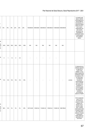 Plan Nacional de Salud Sexual y Salud Reproductiva 2017 - 2021
67
e
e
ud
d
13% 16% 19% 22% 25% 25% 7.000.000,00 8.000.000,00 9.000.000,00 10.000.000,00 11.000.000,00 45.000.000,00
La inversión reali-
zada en métodos
anticonceptivos por
parte del MSP se
ha mantenido en 5
millones de dólares
desde el año 2011,
por lo cual es
indispensable que
esta inversión
sea acorde a las
necesidades en
planificación familiar
y anticoncepción
de la población
objetivo.
de
de
ud
e
ud
100% 100% 100% 100% 100% 100% N/A N/A N/A N/A N/A N/A
de
0 1 1.5 2 2.5 - - - - -
de
10% 10% 10% 10% 10% 50% - - - - - - corriente
El referencial de la
población masculina
en edad fértil en
el 2017 es de
6396048. La línea
base de asesoría de
planificación familiar
en mujeres es 10%.
Con estos datos,
y considerando
los patrones
socioculturales en
torno a la SSySR
del hombre se ha
considerado un
incremento anual
de 10% (639604)
de hombres que
accederán a
una consulta de
asesoría en SSySR.
de
de
ud
e
ud
80% 10% 0% 0% 0% 90% 1.027.414,62 1.155.841,44 1.155.841,44 1.155.841,44 1.155.841,44 5.650.780,38
Se ha considerado
que el 10% de
las mujeres que
tuvieron un evento
obstétrico por
diversas circuns-
tancias no adop-
tarán el método
anticonceptivo antes
del egreso hospita-
lario a pesar de la
asesoría . El acceso
a planificación
familiar deberá ser
garantizado en el
nivel inferior.
 