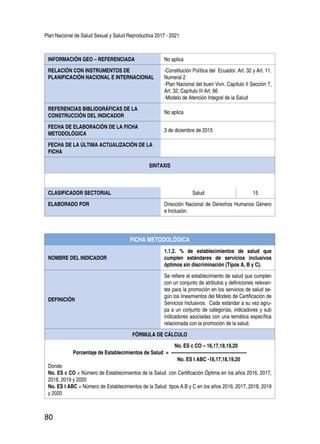 Plan Nacional de Salud Sexual y Salud Reproductiva 2017 - 2021
80
INFORMACIÓN GEO – REFERENCIADA No aplica
RELACIÓN CON INSTRUMENTOS DE
PLANIFICACIÓN NACIONAL E INTERNACIONAL
-Constitución Política del Ecuador. Art. 32 y Art. 11.
Numeral 2
-Plan Nacional del buen Vivir. Capítulo II Sección 7,
Art. 32; Capítulo III Art. 66
-Modelo de Atención Integral de la Salud
REFERENCIAS BIBLIOGRÁFICAS DE LA
CONSTRUCCIÓN DEL INDICADOR
No aplica
FECHA DE ELABORACIÓN DE LA FICHA
METODOLÓGICA
3 de diciembre de 2015
FECHA DE LA ÚLTIMA ACTUALIZACIÓN DE LA
FICHA
SINTAXIS
CLASIFICADOR SECTORIAL Salud 15
ELABORADO POR Dirección Nacional de Derechos Humanos Género
e Inclusión.
FICHA METODOLÓGICA
NOMBRE DEL INDICADOR
1.1.2. % de establecimientos de salud que
cumplen estándares de servicios inclusivos
óptimos sin discriminación (Tipos A, B y C).
DEFINICIÓN
Se refiere al establecimiento de salud que cumplen
con un conjunto de atributos y definiciones relevan-
tes para la promoción en los servicios de salud se-
gún los lineamientos del Modelo de Certificación de
Servicios Inclusivos. Cada estándar a su vez agru-
pa a un conjunto de categorías, indicadores y sub
indicadores asociadas con una temática específica
relacionada con la promoción de la salud.
FÓRMULA DE CÁLCULO
No. ES c CO – 16,17,18,19,20
Porcentaje de Establecimientos de Salud = -------------------------------------------------
No. ES t ABC -16,17,18,19,20
Donde:
No. ES c CO = Número de Establecimientos de la Salud con Certificación Óptima en los años 2016, 2017,
2018, 2019 y 2020
No. ES t ABC = Número de Establecimientos de la Salud tipos A.B y C en los años 2016, 2017, 2018, 2019
y 2020
 