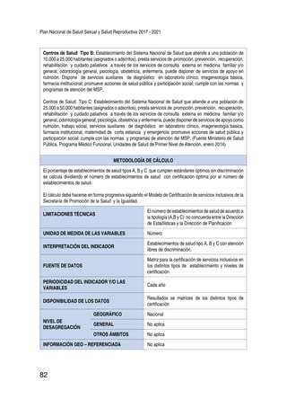 Plan Nacional de Salud Sexual y Salud Reproductiva 2017 - 2021
82
Centros de Salud Tipo B: Establecimiento del Sistema Nacional de Salud que atiende a una población de
10.000 a 25.000 habitantes (asignados o adscritos), presta servicios de promoción, prevención, recuperación,
rehabilitación y cuidado paliativos a través de los servicios de consulta externa en medicina familiar y/o
general, odontología general, psicología, obstetricia, enfermería, puede disponer de servicios de apoyo en
nutrición. Dispone de servicios auxiliares de diagnóstico en laboratorio clínico, imageneología básica,
farmacia institucional; promueve acciones de salud pública y participación social; cumple con las normas y
programas de atención del MSP.
Centros de Salud Tipo C: Establecimiento del Sistema Nacional de Salud que atiende a una población de
25.000 a 50.000 habitantes (asignados o adscritos), presta servicios de promoción, prevención, recuperación,
rehabilitación y cuidado paliativos a través de los servicios de consulta externa en medicina familiar y/o
general, odontología general, psicología, obstetricia y enfermería, puede disponer de servicios de apoyo como
nutrición, trabajo social, servicios auxiliares de diagnóstico en laboratorio clínico, imageneología básica,
farmacia institucional, maternidad de corta estancia y emergencia: promueve acciones de salud pública y
participación social; cumple con las normas y programas de atención del MSP. (Fuente Ministerio de Salud
Pública, Programa Médico Funcional, Unidades de Salud de Primer Nivel de Atención, enero 2014)
METODOLOGÍA DE CÁLCULO
El porcentaje de establecimientos de salud tipos A, B y C que cumplen estándares óptimos sin discriminación
se calcula dividiendo el número de establecimientos de salud con certificación óptima por el número de
establecimientos de salud.
El cálculo debe hacerse en forma progresiva siguiendo el Modelo de Certificación de servicios inclusivos de la
Secretaría de Promoción de la Salud y la Igualdad. .
LIMITACIONES TÉCNICAS
El número de establecimientos de salud de acuerdo a
la tipología (A,B y C) no concuerda entre la Dirección
de Estadísticas y la Dirección de Planificación
UNIDAD DE MEDIDA DE LAS VARIABLES Número
INTERPRETACIÓN DEL INDICADOR
Establecimientos de salud tipo A, B y C con atención
libres de discriminación.
FUENTE DE DATOS
Matriz para la certificación de servicios inclusivos en
los distintos tipos de establecimiento y niveles de
certificación
PERIODICIDAD DEL INDICADOR Y/O LAS
VARIABLES
Cada año
DISPONIBILIDAD DE LOS DATOS
Resultados se matrices de los distintos tipos de
certificación
NIVEL DE
DESAGREGACIÓN
GEOGRÁFICO Nacional
GENERAL No aplica
OTROS ÁMBITOS No aplica
INFORMACIÓN GEO – REFERENCIADA No aplica
 