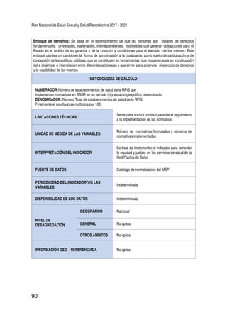 Plan Nacional de Salud Sexual y Salud Reproductiva 2017 - 2021
90
Enfoque de derechos: Se basa en el reconocimiento de que las personas son titulares de derechos
fundamentales, universales, inalienables, interdependientes, indivisibles que generan obligaciones para el
Estado en el ámbito de su garantía y de la creación y condiciones para el ejercicio de los mismos. Este
enfoque plantea un cambio en la forma de aproximación a la ciudadanía, como sujeto de participación y de
concepción de las políticas públicas, que se constituyen en herramientas que requieren para su construcción
del a dinámica e interrelación entre diferentes actores/as y que sirven para potenciar el ejercicio de derechos
y la exigibilidad de los mismos.
METODOLOGÍA DE CÁLCULO
NUMERADOR:Número de establecimientos de salud de la RPIS que
implementan normativas en SSSR en un periodo (t) y espacio geográfico determinado.
DENOMINADOR: Número Total de establecimeintos de salud de la RPIS
Finalmente el resultado se multiplica por 100.
LIMITACIONES TÉCNICAS
Se requiere control continuo para dar el seguimiento
a la implementación de las normativas
UNIDAD DE MEDIDA DE LAS VARIABLES
Número de normativas formuladas y números de
normativas implementadas
INTERPRETACIÓN DEL INDICADOR
Se trata de implementar el indicador para fomentar
la equidad y justicia en los servicios de salud de la
Red Pública de Salud
FUENTE DE DATOS Catálogo de normatización del MSP
PERIODICIDAD DEL INDICADOR Y/O LAS
VARIABLES
Indeterminada
DISPONIBILIDAD DE LOS DATOS Indeterminada
NIVEL DE
DESAGREGACIÓN
GEOGRÁFICO Nacional
GENERAL No aplica
OTROS ÁMBITOS No aplica
INFORMACIÓN GEO – REFERENCIADA No aplica
 