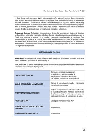 Plan Nacional de Salud Sexual y Salud Reproductiva 2017 - 2021
93
La Salud Sexual queda definida por la WAS (World Association For Sexology) como un “Estado de bienestar
físico, psíquico, emocional y social en relación a la sexualidad; no es solamente la ausencia de enfermedad,
disfunción o debilidad. La salud sexual requiere un enfoque respetuoso y positivo hacia la sexualidad y
las relaciones sexuales, así como hacia la posibilidad de tener relaciones sexuales placenteras y seguras,
libres de coerción, discriminación y violencia. Para poder alcanzar y mantener la salud sexual, los derechos
sexuales de todas las personas deban ser respetuosos, protegidos y satisfechos.
Enfoque de derechos: Se basa en el reconocimiento de que las personas son titulares de derechos
fundamentales, universales, inalienables, interdependientes, indivisibles que generan obligaciones para el
Estado en el ámbito de su garantía y de la creación y condiciones para el ejercicio de los mismos. Este
enfoque plantea un cambio en la forma de aproximación a la ciudadanía, como sujeto de participación y de
concepción de las políticas públicas, que se constituyen en herramientas que requieren para su construcción
del a dinámica e interrelación entre diferentes actores/as y que sirven para potenciar el ejercicio de derechos
y la exigibilidad de los mismos.
METODOLOGÍA DE CÁLCULO
NUMERADOR:Se considerará el número de instituciones académicas con procesos formativos en la rama
médica alineados a la normativa en temas de SS y SR
DENOMINADOR: Se tomará el total de instituciones académicas con procesos formativos en la rama médica
Finalmente el resultado se multiplica por 100.
LIMITACIONES TÉCNICAS
Se requiere control continuo para dar
el seguimiento a la implementación de
las normativas instituciones académicas
con procesos formativos en la rama médica
UNIDAD DE MEDIDA DE LAS VARIABLES
Número de normativas formuladas y números de
normativas implementadas
INTERPRETACIÓN DEL INDICADOR
Se trata de implementar el indicador para fomentar
la equidad y justicia en el marco del respeto de los
derechos sexuales y derechos reproductivos en los
procesos de formación de profesionales de salud.
FUENTE DE DATOS Catálogo de normatización del MSP
PERIODICIDAD DEL INDICADOR Y/O LAS
VARIABLES
Indeterminada
DISPONIBILIDAD DE LOS DATOS Indeterminada
 