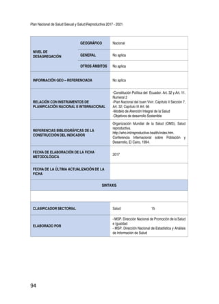 Plan Nacional de Salud Sexual y Salud Reproductiva 2017 - 2021
94
NIVEL DE
DESAGREGACIÓN
GEOGRÁFICO Nacional
GENERAL No aplica
OTROS ÁMBITOS No aplica
INFORMACIÓN GEO – REFERENCIADA No aplica
RELACIÓN CON INSTRUMENTOS DE
PLANIFICACIÓN NACIONAL E INTERNACIONAL
-Constitución Política del Ecuador. Art. 32 y Art. 11.
Numeral 2
-Plan Nacional del buen Vivir. Capítulo II Sección 7,
Art. 32; Capítulo III Art. 66
-Modelo de Atención Integral de la Salud
-Objetivos de desarrollo Sostenible
REFERENCIAS BIBLIOGRÁFICAS DE LA
CONSTRUCCIÓN DEL INDICADOR
Organización Mundial de la Salud (OMS), Salud
reproductiva.
http://who.int/reproductive-health/index.htm.
Conferencia Internacional sobre Población y
Desarrollo, El Cairo, 1994.
FECHA DE ELABORACIÓN DE LA FICHA
METODOLÓGICA
2017
FECHA DE LA ÚLTIMA ACTUALIZACIÓN DE LA
FICHA
SINTAXIS
CLASIFICADOR SECTORIAL Salud 15
ELABORADO POR
- MSP. Dirección Nacional de Promoción de la Salud
e Igualdad
- MSP. Dirección Nacional de Estadística y Análisis
de Información de Salud
 