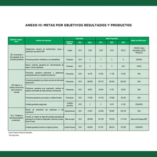 80 MINISTERIO DE AGRICULTURA Y RIEGO
Unidad de
Medida
Año Valor 2017 2021 2027
Objetivos según
Nivel
Nombre del indicador
Línea Base Meta Proyectada
Medio de Verificación
Infraestructura pecuaria de transformación, acopio y
clasificación que aplican BPM
Unidad 2015 4 393 4 393 4 916 5473,0
Productos ganaderos certificados y con rastreabilidad Productos 2016 0 0 5 8
Nuevos productos ganaderos con denominaciones de
origen y marcas registradas
Productos 2016 0 0 0 26,0
Productores ganaderos organizados y gestionando
empresarialmente sus unidades de producción
Productores 2016 54 704 57 653 71 126 97 462
Productores ganaderos que utilizan servicios de información
agropecuaria
Productores 2016 206 690 235 102 393 553 852 363
Productores ganaderos cuya organización participa en
espacios comerciales de índole nacional e internacional
Productores 2016 28 847 29 448 41 331 63 633
Productores ganaderos que acceden a créditos formales Productores 2016 175 587 176 183 178 585 182 250
Unidades ganaderas aseguradas
Unidades
pecuarias
2016 0 0 9 070 41 230
Número de productores que pertenecen a una
organización
Organizaciones 2016 115 921 124 565 166 087 255 709
Inversión en materia de desarrollo ganadero ejecutadacon
participación de Gobiernos Regionales, Gobiernos Locales,
Sector Privado
Miles de soles 2016 265 068 347 239 708 239 1 151 000
Unidades ganaderas inscritos en registros públicos Unidad Pecuaria 2016 494 854 512 261 588 233 723 829
Fuente: Dirección General de Ganadería
* No incluye Aves.
OE 5: Fortalecer la
interinstitucionalidad y
normatividad
OE3: Incrementar el
valor agregado de los
productos ganaderos
OE4: Mejorar la
cobertura de servicios
para el acceso al
mercado
SENASA, Sierra
Exportadora, DGGA,
PRODUCE
SENASA
DGGA
ENA
ENA
ENA
ENA
CENAGRO
ENA
Banco de Proyectos MEF
CENAGRO
ANEXO III: METAS POR OBJETIVOS RESULTADOS Y PRODUCTOS
 