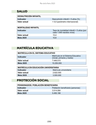 [330]
Plan de la Patria 2025
SALUD
DESNUTRICIÓN INFANTIL
Indicador Desnutrición infantil < 5 años (%)
Valor actual < 5,0 (parámetro internacional)
MORTALIDAD INFANTIL
Indicador Tasa de mortalidad infantil < 5 años (por
cada 1.000 nacidos vivos)
Valor actual 15,4
Meta 2025 10,6
MATRÍCULA EDUCATIVA
MATRÍCULA EN EL SISTEMA EDUCATIVO
Indicador
Matrícula en el Sistema Educativo
(inicial, primaria y media)
Valor actual 7.446.515
Meta 2025 10.250.000
MATRÍCULA EN EDUCACIÓN UNIVERSITARIA
Indicador Matrícula universitaria
Valor actual 2.622.000
Meta 2025 3.500.000
PROTECCIÓN SOCIAL
PENSIONADOS. POBLACIÓN BENEFICIARIA
Indicador Población beneficiaria (personas)
Valor actual 3.514.084
Meta 2025 5.495.166
 