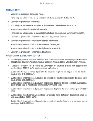Plan de la Patria 2025
[377]
INDICADORES
• Volumen de extracción de bauxita (t/año).
• Porcentaje de utilización de la capacidad instalada de extracción de bauxita (%).
• Volumen de producción de alúmina.
• Porcentaje de utilización de la capacidad instalada de producción de alúmina (%).
• Volumen de producción de aluminio primario.
• Porcentaje de utilización de la capacidad instalada de producción de aluminio primario (%).
• Volumen de producción e importación de coque de petróleo calcinado.
• Volumen de producción e importación de brea de alquitrán.
• Volumen de producción e importación de coque metalúrgico.
• Volumen de producción e importación de fluoruro de aluminio.
• Volumen de producción e importación de cal viva.
PROGRAMAS ESTRUCTURANTES
• Ejecutar proyectos de inversión operativa que permita alcanzar la máxima capacidad instalada
a las plantas Bauxilum, Venalum, Alcasa, Cabelum, Alucasa, Rialca y Carbonorca y Alunasa.
• Puesta en operación de la Planta de Laminación de Aluminio Serlaca con capacidad de
producción de 120.000 t/año (bobinas, cintas y planchas).
• Sustitución de importaciones. Ejecución de proyecto de planta de coque verde de petróleo
grado ánodo (510.000 t/año).
• Sustitución de importaciones. Ejecución de proyecto de planta de calcinación de coque verde
grado ánodo (380.000 t/año).
• Sustitución de importaciones. Ejecución de proyecto de planta de brea de petróleo venezolano
grado ánodo para la industria del aluminio (324.000 t/año brea).
• Sustitución de importaciones. Ejecución de proyecto de planta de coque metalúrgico (40.000 t/
año).
• Sustitución de importaciones. Ejecución de proyecto de planta de fluoruro de aluminio (alf3), con
una capacidad de 30.000 t/año.
• Sustitución de importaciones. Ejecución de proyecto de planta de cal viva e hidratada para el
suministro de 200.000 t/año.
 