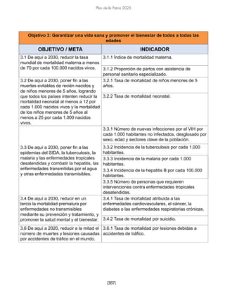 Plan de la Patria 2025
[387]
Objetivo 3: Garantizar una vida sana y promover el bienestar de todos a todas las
edades
OBJETIVO / META INDICADOR
3.1 De aquí a 2030, reducir la tasa
mundial de mortalidad materna a menos
de 70 por cada 100.000 nacidos vivos.
3.1.1 Índice de mortalidad materna.
3.1.2 Proporción de partos con asistencia de
personal sanitario especializado.
3.2 De aquí a 2030, poner fin a las
muertes evitables de recién nacidos y
de niños menores de 5 años, logrando
que todos los países intenten reducir la
mortalidad neonatal al menos a 12 por
cada 1.000 nacidos vivos y la mortalidad
de los niños menores de 5 años al
menos a 25 por cada 1.000 nacidos
vivos.
3.2.1 Tasa de mortalidad de niños menores de 5
años.
3.2.2 Tasa de mortalidad neonatal.
3.3 De aquí a 2030, poner fin a las
epidemias del SIDA, la tuberculosis, la
malaria y las enfermedades tropicales
desatendidas y combatir la hepatitis, las
enfermedades transmitidas por el agua
y otras enfermedades transmisibles.
3.3.1 Número de nuevas infecciones por el VIH por
cada 1.000 habitantes no infectados, desglosado por
sexo, edad y sectores clave de la población.
3.3.2 Incidencia de la tuberculosis por cada 1.000
habitantes.
3.3.3 Incidencia de la malaria por cada 1.000
habitantes.
3.3.4 Incidencia de la hepatitis B por cada 100.000
habitantes.
3.3.5 Número de personas que requieren
intervenciones contra enfermedades tropicales
desatendidas.
3.4 De aquí a 2030, reducir en un
tercio la mortalidad prematura por
enfermedades no transmisibles
mediante su prevención y tratamiento, y
promover la salud mental y el bienestar.
3.4.1 Tasa de mortalidad atribuida a las
enfermedades cardiovasculares, el cáncer, la
diabetes o las enfermedades respiratorias crónicas.
3.4.2 Tasa de mortalidad por suicidio.
3.6 De aquí a 2020, reducir a la mitad el
número de muertes y lesiones causadas
por accidentes de tráfico en el mundo.
3.6.1 Tasa de mortalidad por lesiones debidas a
accidentes de tráfico.
 