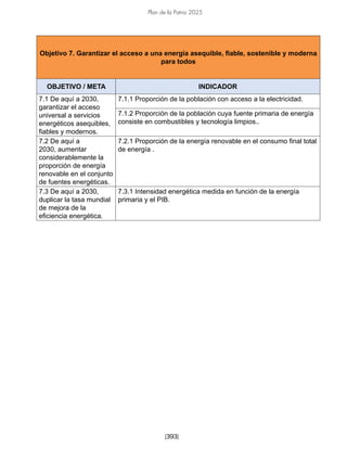 Plan de la Patria 2025
[393]
Objetivo 7. Garantizar el acceso a una energía asequible, fiable, sostenible y moderna
para todos
OBJETIVO / META INDICADOR
7.1 De aquí a 2030,
garantizar el acceso
universal a servicios
energéticos asequibles,
fiables y modernos.
7.1.1 Proporción de la población con acceso a la electricidad.
7.1.2 Proporción de la población cuya fuente primaria de energía
consiste en combustibles y tecnología limpios..
7.2 De aquí a
2030, aumentar
considerablemente la
proporción de energía
renovable en el conjunto
de fuentes energéticas.
7.2.1 Proporción de la energía renovable en el consumo final total
de energía .
7.3 De aquí a 2030,
duplicar la tasa mundial
de mejora de la
eficiencia energética.
7.3.1 Intensidad energética medida en función de la energía
primaria y el PIB.
 