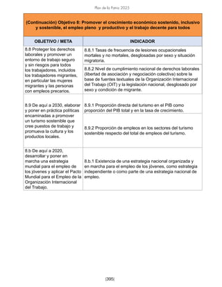 Plan de la Patria 2025
[395]
(Continuación) Objetivo 8: Promover el crecimiento económico sostenido, inclusivo
y sostenible, el empleo pleno y productivo y el trabajo decente para todos
OBJETIVO / META INDICADOR
8.8 Proteger los derechos
laborales y promover un
entorno de trabajo seguro
y sin riesgos para todos
los trabajadores, incluidos
los trabajadores migrantes,
en particular las mujeres
migrantes y las personas
con empleos precarios.
8.8.1 Tasas de frecuencia de lesiones ocupacionales
mortales y no mortales, desglosadas por sexo y situación
migratoria.
8.8.2 Nivel de cumplimiento nacional de derechos laborales
(libertad de asociación y negociación colectiva) sobre la
base de fuentes textuales de la Organización Internacional
del Trabajo (OIT) y la legislación nacional, desglosado por
sexo y condición de migrante.
8.9 De aquí a 2030, elaborar
y poner en práctica políticas
encaminadas a promover
un turismo sostenible que
cree puestos de trabajo y
promueva la cultura y los
productos locales.
8.9.1 Proporción directa del turismo en el PIB como
proporción del PIB total y en la tasa de crecimiento.
8.9.2 Proporción de empleos en los sectores del turismo
sostenible respecto del total de empleos del turismo.
8.b De aquí a 2020,
desarrollar y poner en
marcha una estrategia
mundial para el empleo de
los jóvenes y aplicar el Pacto
Mundial para el Empleo de la
Organización Internacional
del Trabajo.
8.b.1 Existencia de una estrategia nacional organizada y
en marcha para el empleo de los jóvenes, como estrategia
independiente o como parte de una estrategia nacional de
empleo.
 