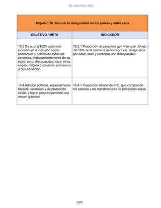 Plan de la Patria 2025
[397]
Objetivo 10. Reducir la desigualdad en los países y entre ellos
OBJETIVO / META INDICADOR
10.2 De aquí a 2030, potenciar
y promover la inclusión social,
económica y política de todas las
personas, independientemente de su
edad, sexo, discapacidad, raza, etnia,
origen, religión o situación económica
u otra condición.
10.2.1 Proporción de personas que viven por debajo
del 50% de la mediana de los ingresos, desglosada
por edad, sexo y personas con discapacidad.
10.4 Adoptar políticas, especialmente
fiscales, salariales y de protección
social, y lograr progresivamente una
mayor igualdad.
10.4.1 Proporción laboral del PIB, que comprende
los salarios y las transferencias de protección social.
 
