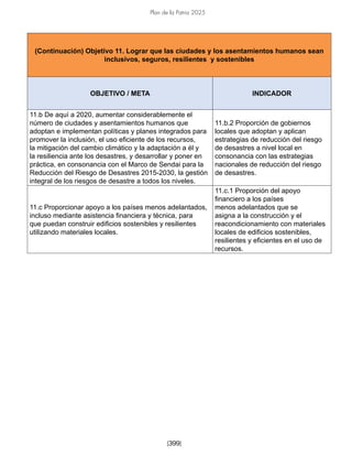 Plan de la Patria 2025
[399]
(Continuación) Objetivo 11. Lograr que las ciudades y los asentamientos humanos sean
inclusivos, seguros, resilientes y sostenibles
OBJETIVO / META INDICADOR
11.b De aquí a 2020, aumentar considerablemente el
número de ciudades y asentamientos humanos que
adoptan e implementan políticas y planes integrados para
promover la inclusión, el uso eficiente de los recursos,
la mitigación del cambio climático y la adaptación a él y
la resiliencia ante los desastres, y desarrollar y poner en
práctica, en consonancia con el Marco de Sendai para la
Reducción del Riesgo de Desastres 2015-2030, la gestión
integral de los riesgos de desastre a todos los niveles.
11.b.2 Proporción de gobiernos
locales que adoptan y aplican
estrategias de reducción del riesgo
de desastres a nivel local en
consonancia con las estrategias
nacionales de reducción del riesgo
de desastres.
11.c Proporcionar apoyo a los países menos adelantados,
incluso mediante asistencia financiera y técnica, para
que puedan construir edificios sostenibles y resilientes
utilizando materiales locales.
11.c.1 Proporción del apoyo
financiero a los países
menos adelantados que se
asigna a la construcción y el
reacondicionamiento con materiales
locales de edificios sostenibles,
resilientes y eficientes en el uso de
recursos.
 