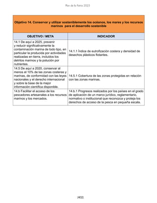 [402]
Plan de la Patria 2025
Objetivo 14. Conservar y utilizar sosteniblemente los océanos, los mares y los recursos
marinos para el desarrollo sostenible
OBJETIVO / META INDICADOR
14.1 De aquí a 2025, prevenir
y reducir significativamente la
contaminación marina de todo tipo, en
particular la producida por actividades
realizadas en tierra, incluidos los
detritos marinos y la polución por
nutrientes.
14.1.1 Índice de eutrofización costera y densidad de
desechos plásticos flotantes.
14.5 De aquí a 2020, conservar al
menos el 10% de las zonas costeras y
marinas, de conformidad con las leyes
nacionales y el derecho internacional
y sobre la base de la mejor
información científica disponible.
14.5.1 Cobertura de las zonas protegidas en relación
con las zonas marinas.
14.b Facilitar el acceso de los
pescadores artesanales a los recursos
marinos y los mercados.
14.b.1 Progresos realizados por los países en el grado
de aplicación de un marco jurídico, reglamentario,
normativo o institucional que reconozca y proteja los
derechos de acceso de la pesca en pequeña escala.
 
